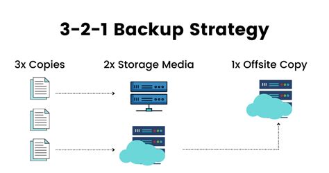 Backup strategy. Things To Know About Backup strategy. 